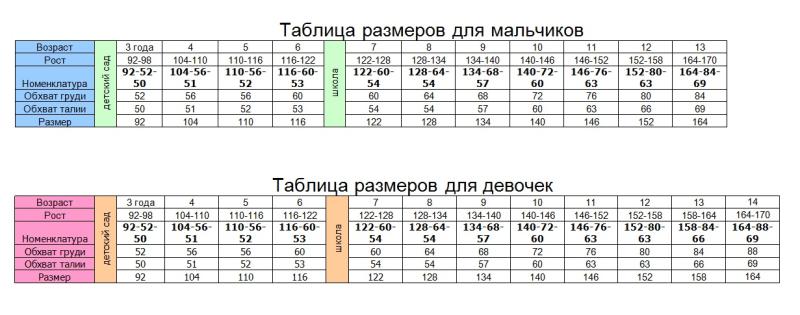 ТАБЛИЦА РАЗМЕРОВ ДЛЯ СПОРТИВНОЙ ОДЕЖДЫ